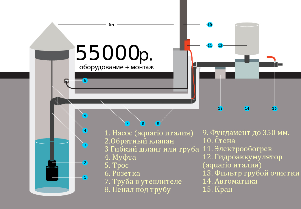 Как сделать водопровод от скважины в дом своими руками 6