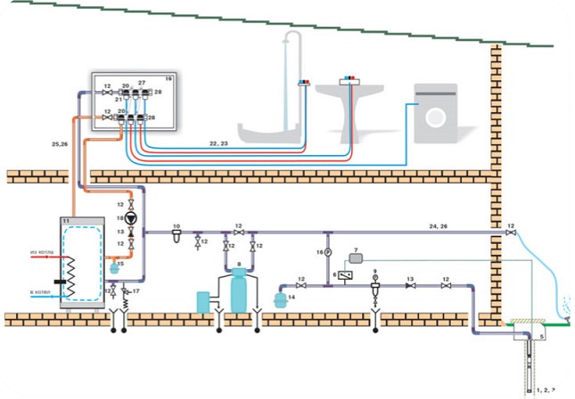 Схема домашнего водоснабжения от автономного источника
